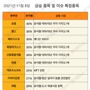 제일종합모터스 이미지