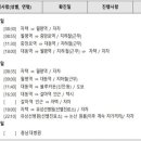 지하철역사 (지족역) 이미지