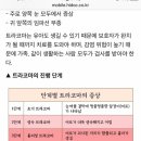 시력장애를 유발하는 성병? 트리코마란? (=클라미디아) 이미지