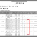경현수학