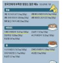 신대풍감자탕 - 세종특별자치시 | 신대풍감자탕