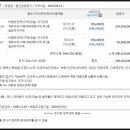 두정리보건진료소 이미지