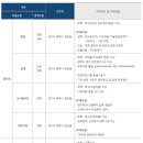 SKC솔믹스 채용 / SKC솔믹스 각 부문 신입/경력 채용 (~03/03) 이미지