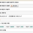 한진해모로아파트경로당 이미지