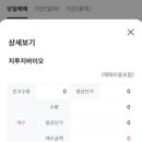 주식회사 빅무브파마 | 지투지바이오 소개 및 매도 후기 + 52% 수익 실현