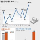 경상슈퍼 이미지