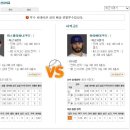 27일 MLB 베트멘 공식 패널예상분석글 이미지