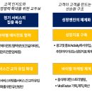 달리셔스 이미지