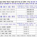 네바퀴자동차정비 이미지