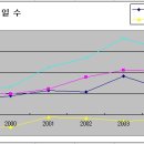에스엔티 Daum카페