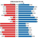 (100회 특집 뉴스토마토 여론조사)총선 승부처 수도권…서울 '접전', 경기·인천 '민주당 우세 이미지