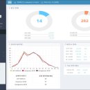 대경2태양광발전소 이미지