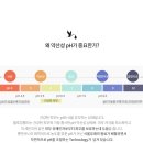 오일블루밍