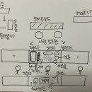 경민비즈니스고등학교 | 조주기능사 실기 독학 후기 (의정부 경민비즈니스고)