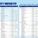 금천연세내과의원 이미지