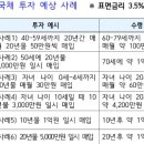 40세가 매달 50만원 국채 사면…60~79살 월100만원 이미지