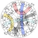 남북극 빙하가 대량으로 녹아내리는 이유? 지구1년 360일 가을우주가 오고있다. 이미지
