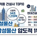 지에스25 안성중대 네이버블로그
