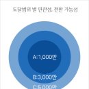 다윈커머스 이미지