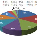고전문학 이미지