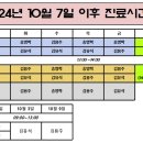 (필독) 2024년 10월 7일부터 야간진료 재개 이미지