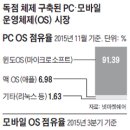 애플인터넷 이미지