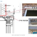 외장재가 벽돌 조적일시 창호 상인방 앵글철물이나 인방 보강재 미시공은 부실시공 이미지