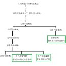 오륜