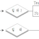 소령목장 이미지