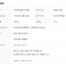 용산-현장-1994 이미지