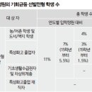 대입전형에서도 차별받는 사회적 약자 이미지