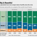 Wall Street's Giants Try 'Flow Monster' Formula-wsj 5/20 : 2008년 금융위기 이후 변하고 있는 월스트리트 독점금융자본 지형과 영업전략 이미지