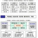 지방재정회관 이미지
