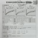 조은이웃연세아주소아청소년과의원 이미지