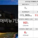 송일부동산공인중개사사무소 이미지