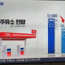 안목주유소 이미지