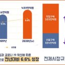 으뜸건기식