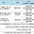 곤지암루첸 네이버블로그