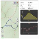 전북 진안 데미샘과 천상데미봉(1,080m)을 데미샘자연휴양림 주차장에서 이미지