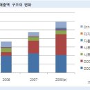 모아텍 이미지