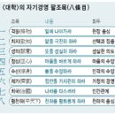 대학(大學)과 자기경영(Self Management) 이미지