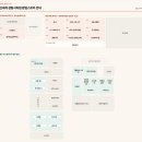 동백하이퍼마켓 - 진천군 장관2길 153-1 | 센텀시티점 6월 4주차 팝업스토어 정보 | 제주 거부기밥, 데일리상품전, 피카부, 에떼메르, 부산상생마켓