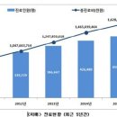 [치매병원] 대구광역시 치매 전문 요양병원 목록