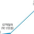 풍문공조 이미지
