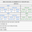 순천리그 PLAY-OFF 일정표 이미지