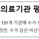 학교법인건양학원건양대학교부여병원 | 2024 응급의료기관 평가결과 발표