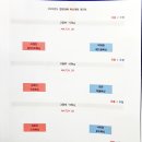 2023년04월22일 시흥시복싱협회장배 생활체육 복싱대회 대진표 (8명출전) 이미지