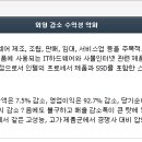 상신전자 이미지