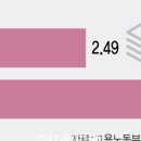 퇴직연금은 &#34;노후 자산&#34;이다 디폴트 옵션서 예·적금 뺀다는 것은 망해도 우리는 책임질 의문 없다 말하는 것이다.국민신문고 답변- 이미지