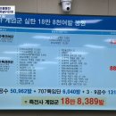 특전사 계엄군 실탄 18만 8,389발 동원 이미지